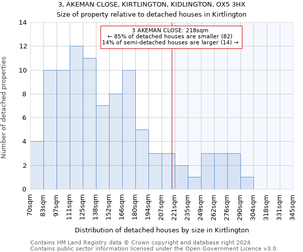 3, AKEMAN CLOSE, KIRTLINGTON, KIDLINGTON, OX5 3HX: Size of property relative to detached houses in Kirtlington