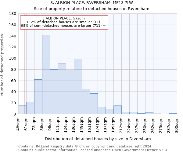 3, ALBION PLACE, FAVERSHAM, ME13 7LW: Size of property relative to detached houses in Faversham