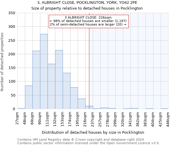 3, ALBRIGHT CLOSE, POCKLINGTON, YORK, YO42 2PE: Size of property relative to detached houses in Pocklington