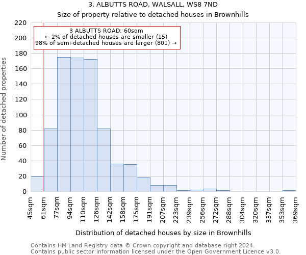 3, ALBUTTS ROAD, WALSALL, WS8 7ND: Size of property relative to detached houses in Brownhills