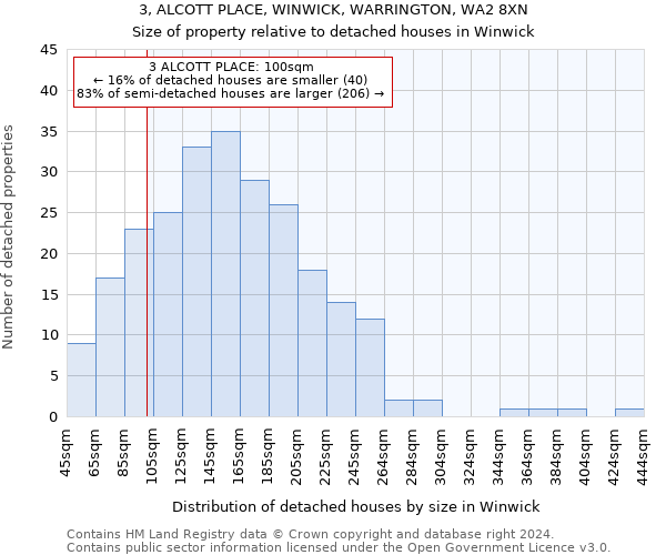3, ALCOTT PLACE, WINWICK, WARRINGTON, WA2 8XN: Size of property relative to detached houses in Winwick