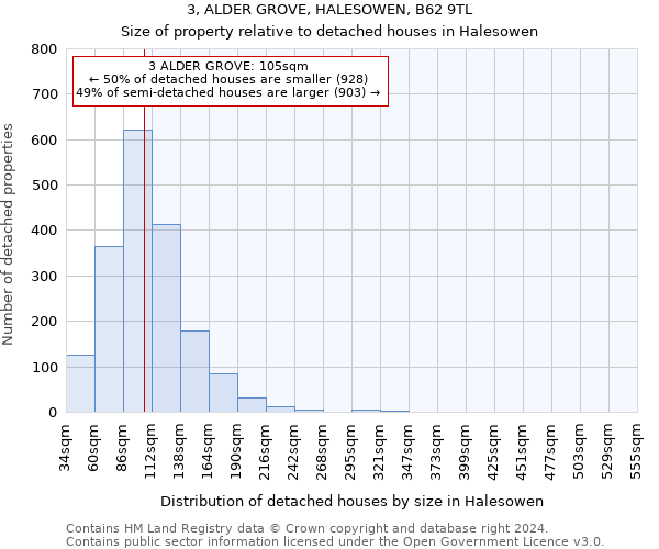 3, ALDER GROVE, HALESOWEN, B62 9TL: Size of property relative to detached houses in Halesowen