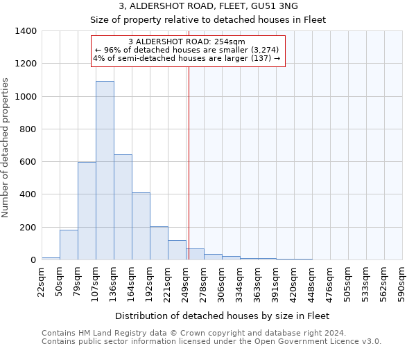 3, ALDERSHOT ROAD, FLEET, GU51 3NG: Size of property relative to detached houses in Fleet
