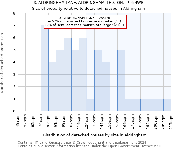 3, ALDRINGHAM LANE, ALDRINGHAM, LEISTON, IP16 4WB: Size of property relative to detached houses in Aldringham