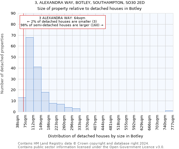 3, ALEXANDRA WAY, BOTLEY, SOUTHAMPTON, SO30 2ED: Size of property relative to detached houses in Botley