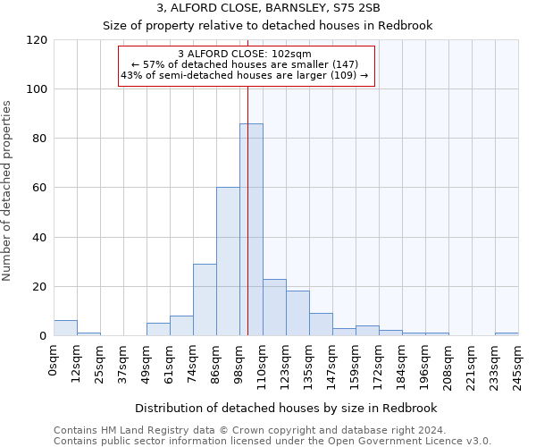 3, ALFORD CLOSE, BARNSLEY, S75 2SB: Size of property relative to detached houses in Redbrook