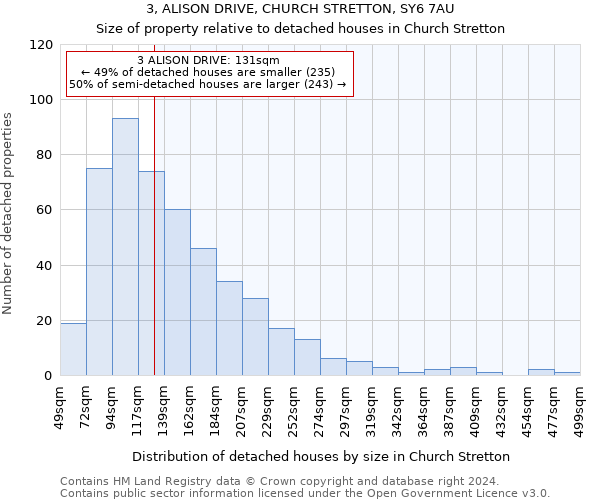 3, ALISON DRIVE, CHURCH STRETTON, SY6 7AU: Size of property relative to detached houses in Church Stretton