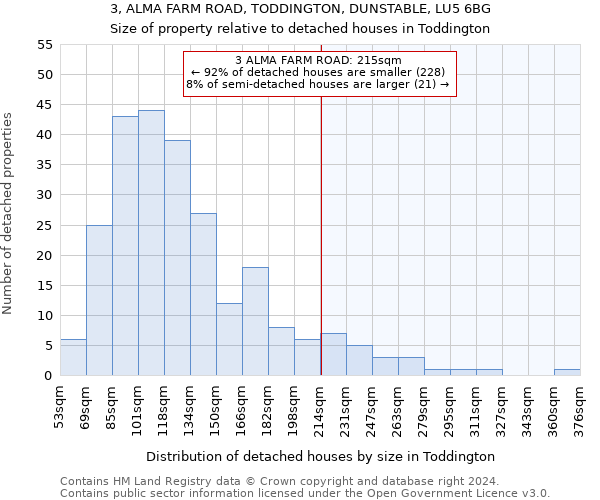 3, ALMA FARM ROAD, TODDINGTON, DUNSTABLE, LU5 6BG: Size of property relative to detached houses in Toddington