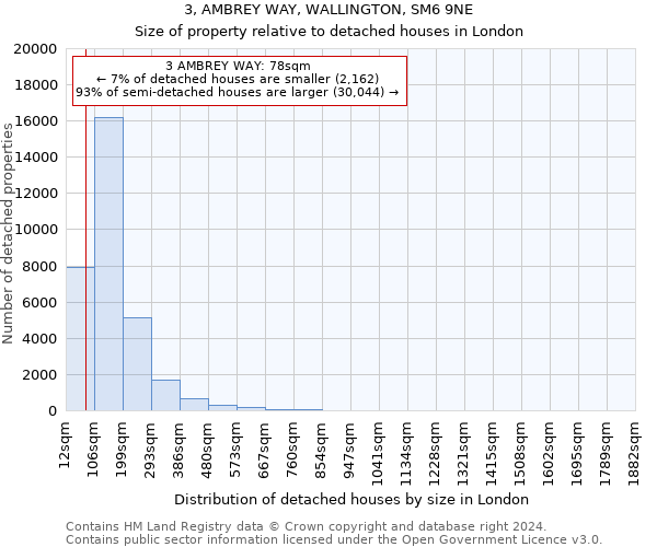 3, AMBREY WAY, WALLINGTON, SM6 9NE: Size of property relative to detached houses in London