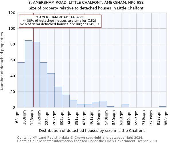 3, AMERSHAM ROAD, LITTLE CHALFONT, AMERSHAM, HP6 6SE: Size of property relative to detached houses in Little Chalfont