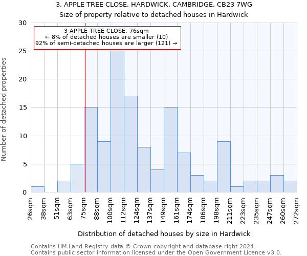 3, APPLE TREE CLOSE, HARDWICK, CAMBRIDGE, CB23 7WG: Size of property relative to detached houses in Hardwick