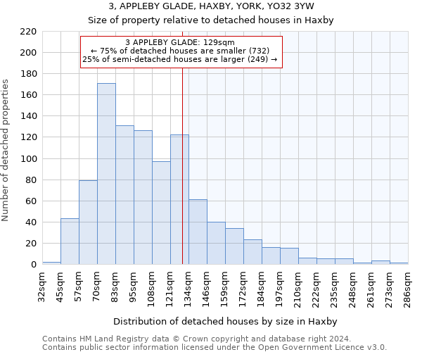 3, APPLEBY GLADE, HAXBY, YORK, YO32 3YW: Size of property relative to detached houses in Haxby