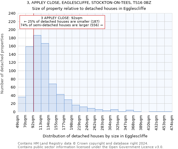 3, APPLEY CLOSE, EAGLESCLIFFE, STOCKTON-ON-TEES, TS16 0BZ: Size of property relative to detached houses in Egglescliffe