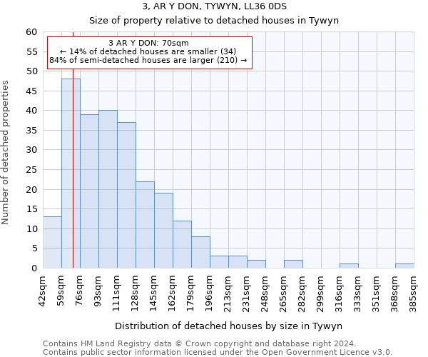 3, AR Y DON, TYWYN, LL36 0DS: Size of property relative to detached houses in Tywyn