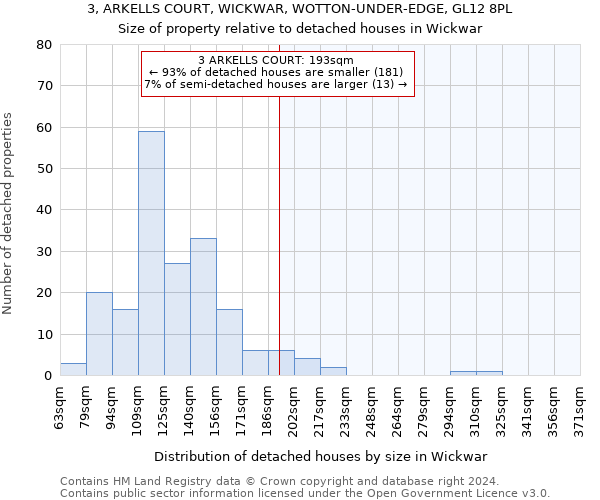 3, ARKELLS COURT, WICKWAR, WOTTON-UNDER-EDGE, GL12 8PL: Size of property relative to detached houses in Wickwar