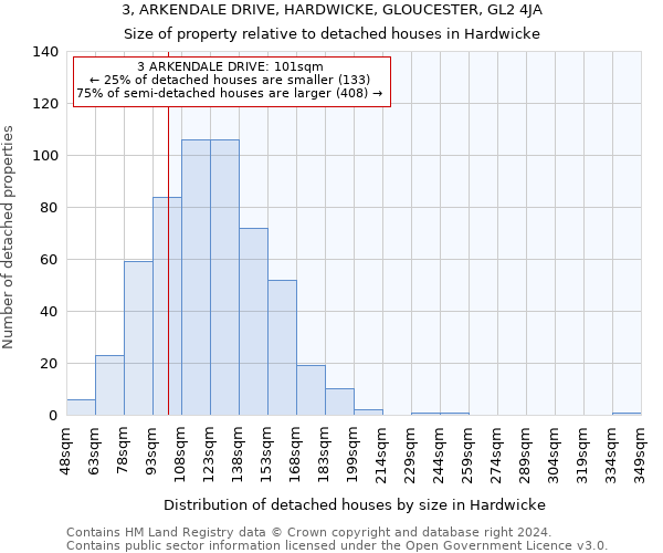 3, ARKENDALE DRIVE, HARDWICKE, GLOUCESTER, GL2 4JA: Size of property relative to detached houses in Hardwicke