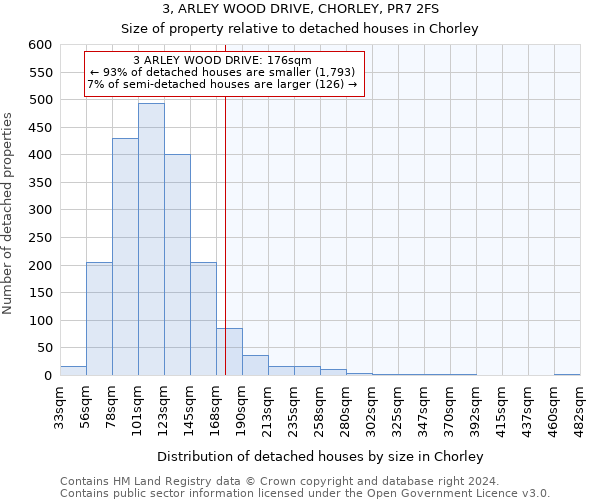 3, ARLEY WOOD DRIVE, CHORLEY, PR7 2FS: Size of property relative to detached houses in Chorley