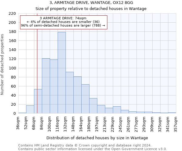 3, ARMITAGE DRIVE, WANTAGE, OX12 8GG: Size of property relative to detached houses in Wantage