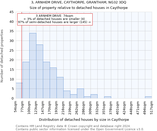 3, ARNHEM DRIVE, CAYTHORPE, GRANTHAM, NG32 3DQ: Size of property relative to detached houses in Caythorpe