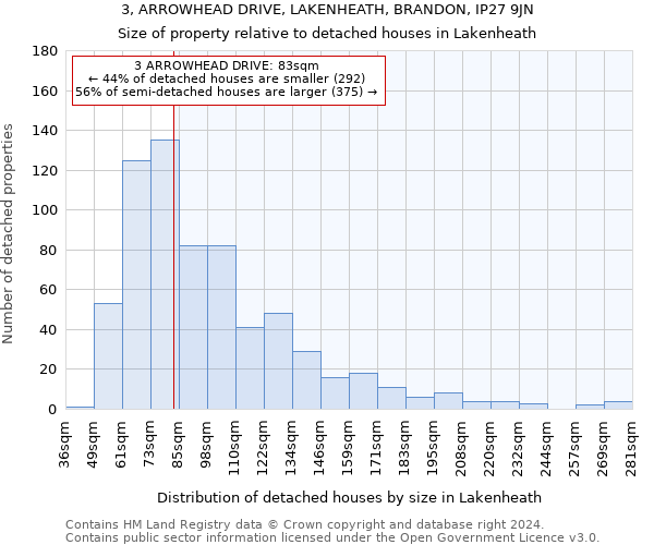3, ARROWHEAD DRIVE, LAKENHEATH, BRANDON, IP27 9JN: Size of property relative to detached houses in Lakenheath