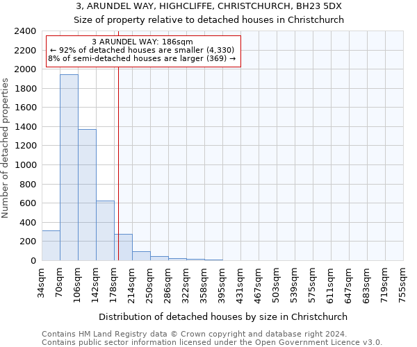 3, ARUNDEL WAY, HIGHCLIFFE, CHRISTCHURCH, BH23 5DX: Size of property relative to detached houses in Christchurch