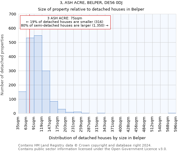 3, ASH ACRE, BELPER, DE56 0DJ: Size of property relative to detached houses in Belper