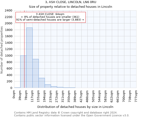 3, ASH CLOSE, LINCOLN, LN6 0RU: Size of property relative to detached houses in Lincoln