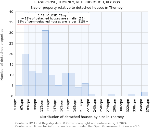3, ASH CLOSE, THORNEY, PETERBOROUGH, PE6 0QS: Size of property relative to detached houses in Thorney