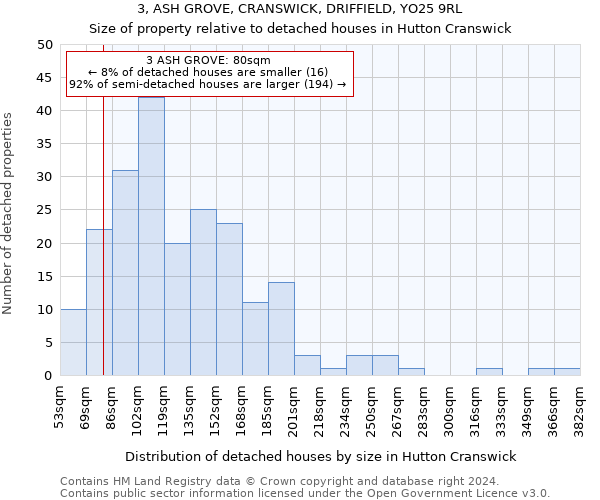 3, ASH GROVE, CRANSWICK, DRIFFIELD, YO25 9RL: Size of property relative to detached houses in Hutton Cranswick