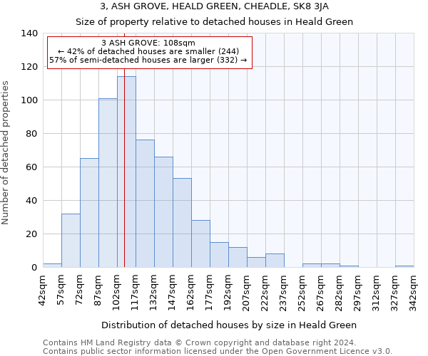 3, ASH GROVE, HEALD GREEN, CHEADLE, SK8 3JA: Size of property relative to detached houses in Heald Green