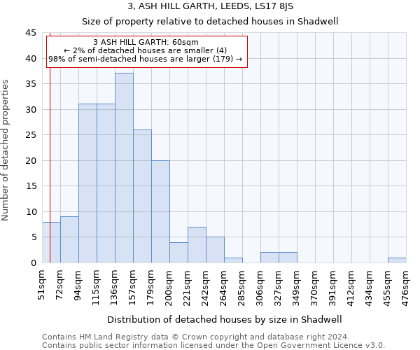 3, ASH HILL GARTH, LEEDS, LS17 8JS: Size of property relative to detached houses in Shadwell