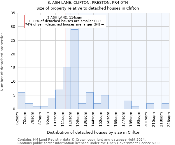 3, ASH LANE, CLIFTON, PRESTON, PR4 0YN: Size of property relative to detached houses in Clifton