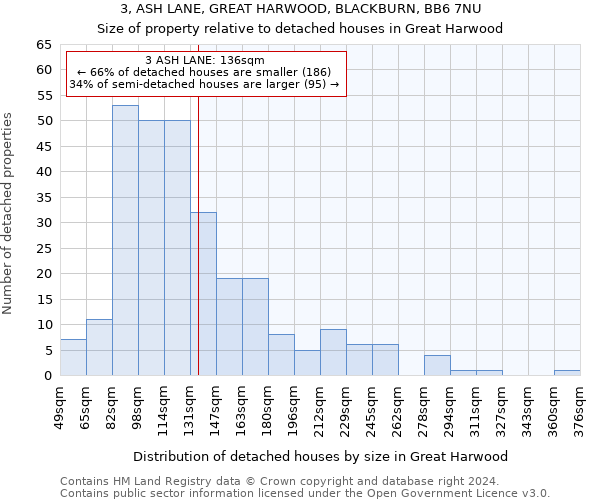 3, ASH LANE, GREAT HARWOOD, BLACKBURN, BB6 7NU: Size of property relative to detached houses in Great Harwood