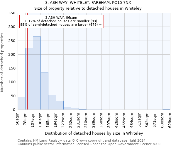 3, ASH WAY, WHITELEY, FAREHAM, PO15 7NX: Size of property relative to detached houses in Whiteley