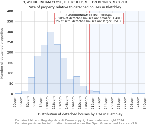 3, ASHBURNHAM CLOSE, BLETCHLEY, MILTON KEYNES, MK3 7TR: Size of property relative to detached houses in Bletchley