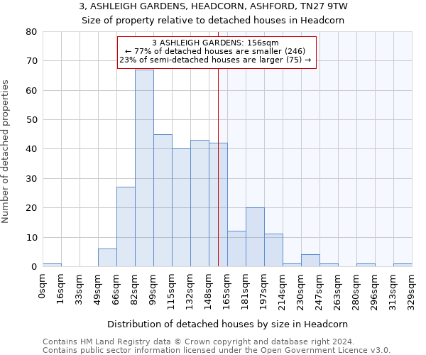 3, ASHLEIGH GARDENS, HEADCORN, ASHFORD, TN27 9TW: Size of property relative to detached houses in Headcorn