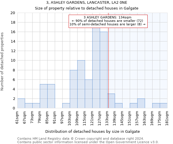 3, ASHLEY GARDENS, LANCASTER, LA2 0NE: Size of property relative to detached houses in Galgate