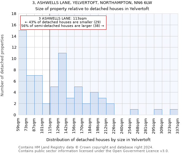 3, ASHWELLS LANE, YELVERTOFT, NORTHAMPTON, NN6 6LW: Size of property relative to detached houses in Yelvertoft