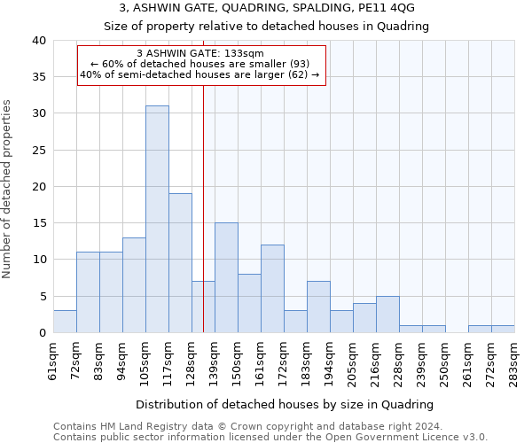 3, ASHWIN GATE, QUADRING, SPALDING, PE11 4QG: Size of property relative to detached houses in Quadring