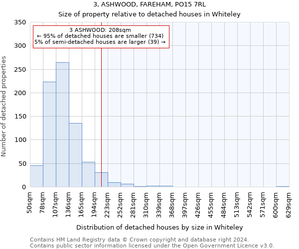 3, ASHWOOD, FAREHAM, PO15 7RL: Size of property relative to detached houses in Whiteley