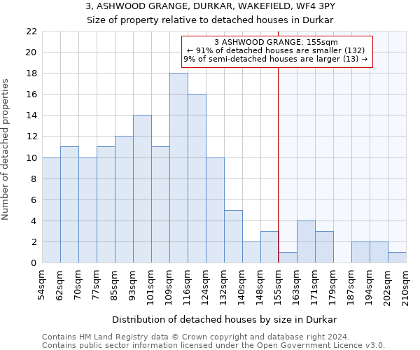 3, ASHWOOD GRANGE, DURKAR, WAKEFIELD, WF4 3PY: Size of property relative to detached houses in Durkar