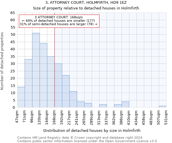 3, ATTORNEY COURT, HOLMFIRTH, HD9 1EZ: Size of property relative to detached houses in Holmfirth