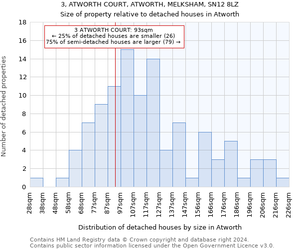 3, ATWORTH COURT, ATWORTH, MELKSHAM, SN12 8LZ: Size of property relative to detached houses in Atworth