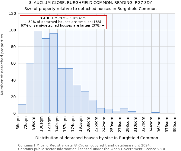 3, AUCLUM CLOSE, BURGHFIELD COMMON, READING, RG7 3DY: Size of property relative to detached houses in Burghfield Common