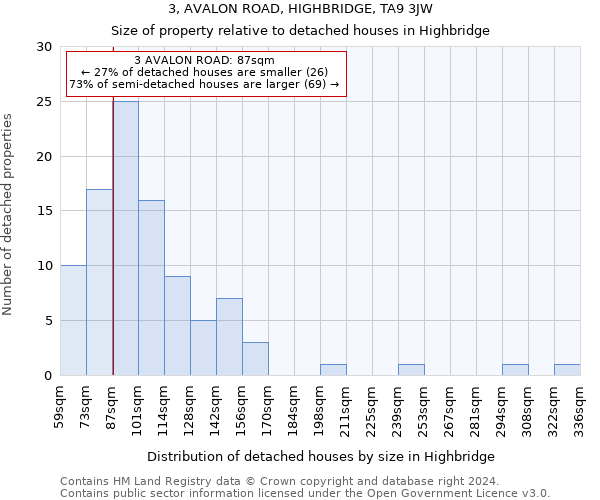3, AVALON ROAD, HIGHBRIDGE, TA9 3JW: Size of property relative to detached houses in Highbridge