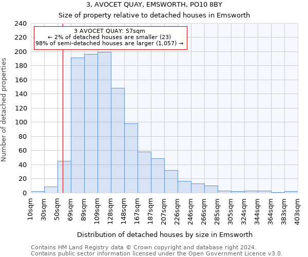 3, AVOCET QUAY, EMSWORTH, PO10 8BY: Size of property relative to detached houses in Emsworth