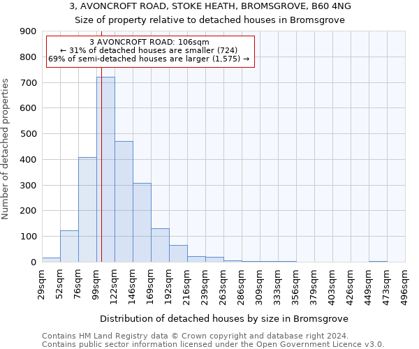 3, AVONCROFT ROAD, STOKE HEATH, BROMSGROVE, B60 4NG: Size of property relative to detached houses in Bromsgrove