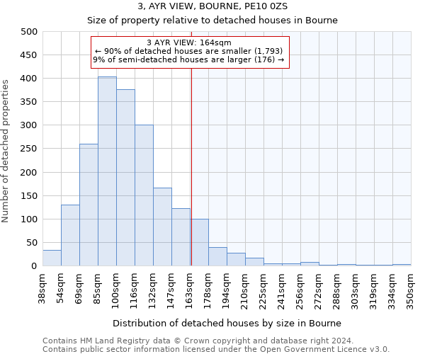 3, AYR VIEW, BOURNE, PE10 0ZS: Size of property relative to detached houses in Bourne
