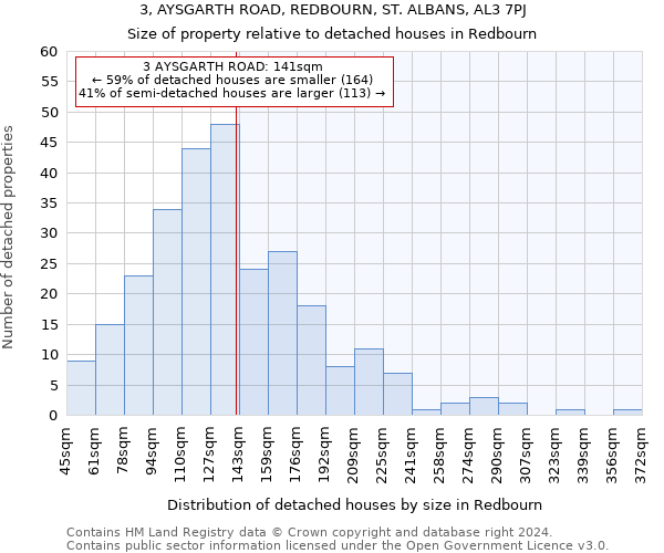 3, AYSGARTH ROAD, REDBOURN, ST. ALBANS, AL3 7PJ: Size of property relative to detached houses in Redbourn