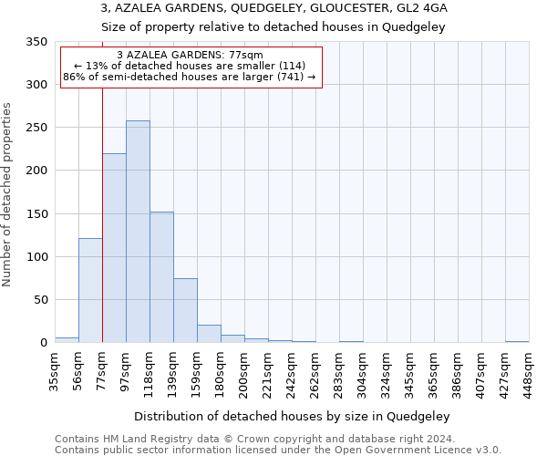 3, AZALEA GARDENS, QUEDGELEY, GLOUCESTER, GL2 4GA: Size of property relative to detached houses in Quedgeley